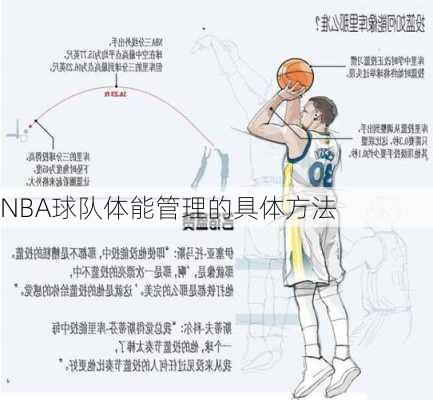 NBA球队体能管理的具体方法