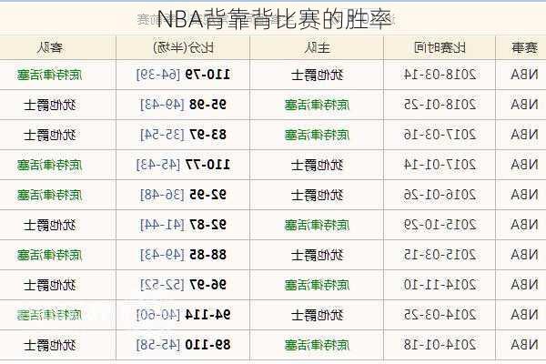 NBA背靠背比赛的胜率