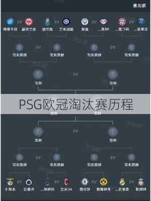 PSG欧冠淘汰赛历程