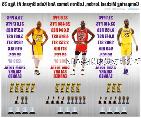 NBA类似球员对比分析