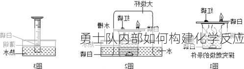 勇士队内部如何构建化学反应