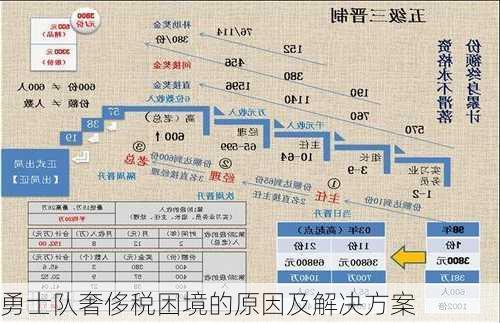 勇士队奢侈税困境的原因及解决方案