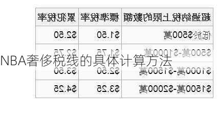 NBA奢侈税线的具体计算方法