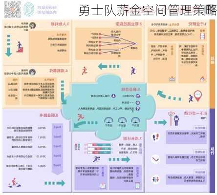 勇士队薪金空间管理策略