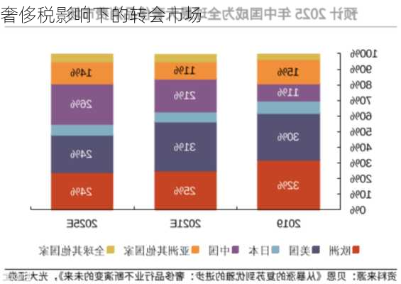 奢侈税影响下的转会市场