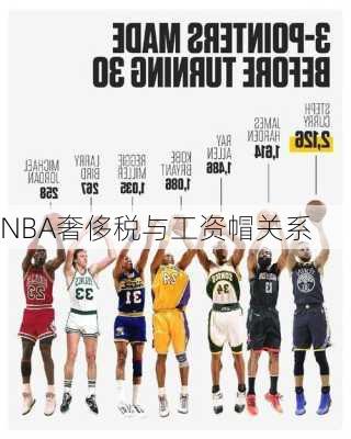 NBA奢侈税与工资帽关系