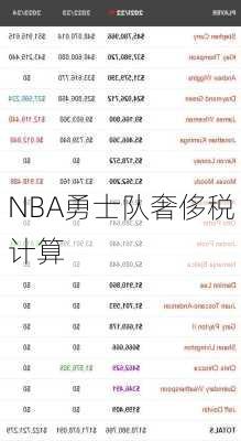 NBA勇士队奢侈税计算