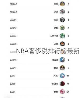 NBA奢侈税排行榜最新