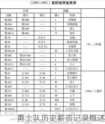 勇士队历史薪资记录概述