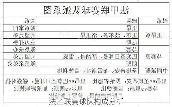 法乙联赛球队构成分析