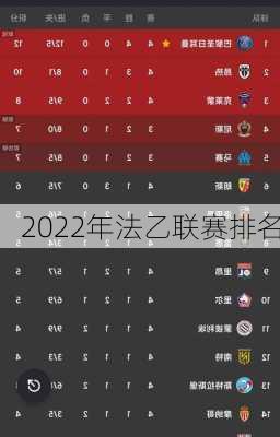 2022年法乙联赛排名