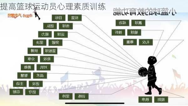 提高篮球运动员心理素质训练