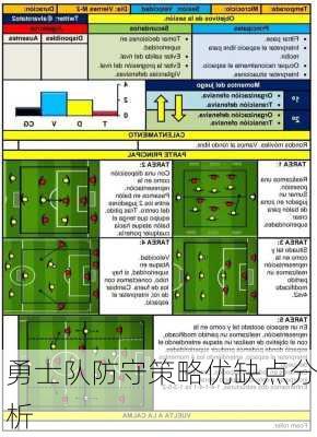 勇士队防守策略优缺点分析