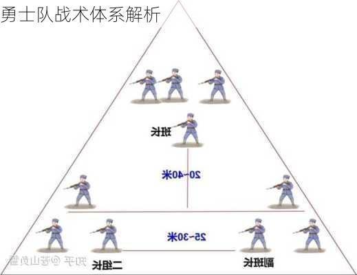 勇士队战术体系解析