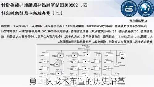 勇士队战术布置的历史沿革