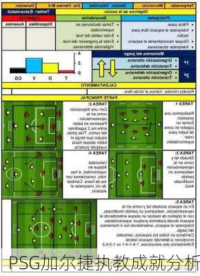 PSG加尔捷执教成就分析
