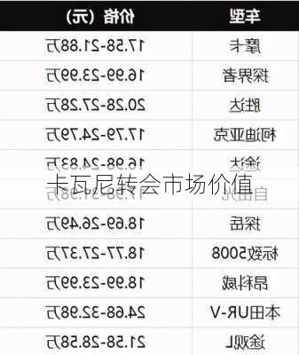 卡瓦尼转会市场价值