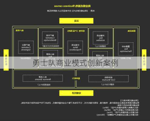 勇士队商业模式创新案例