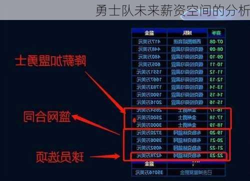 勇士队未来薪资空间的分析