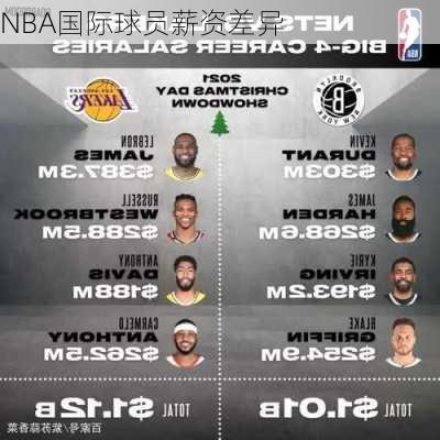 NBA国际球员薪资差异