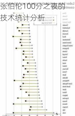张伯伦100分之夜的技术统计分析