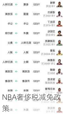 NBA奢侈税减免政策