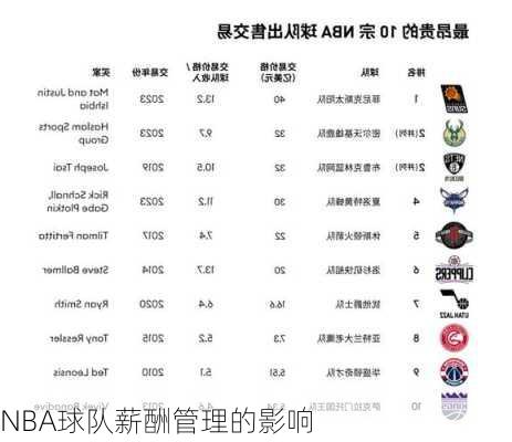 NBA球队薪酬管理的影响