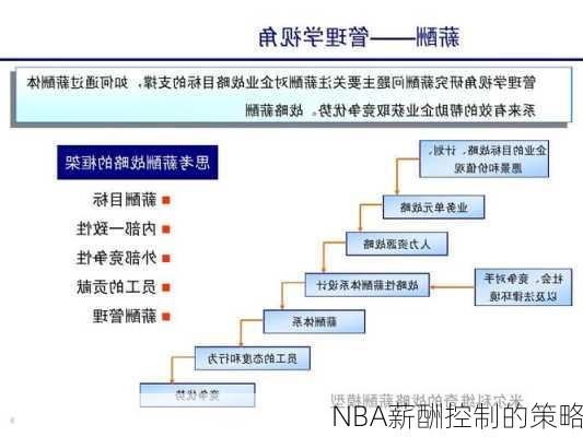 NBA薪酬控制的策略