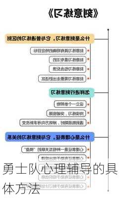 勇士队心理辅导的具体方法