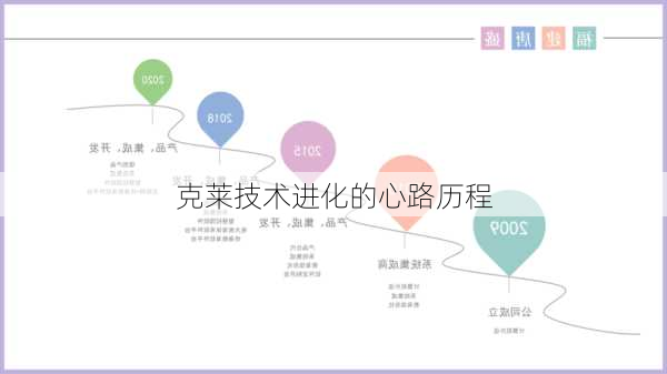 克莱技术进化的心路历程