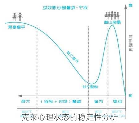 克莱心理状态的稳定性分析