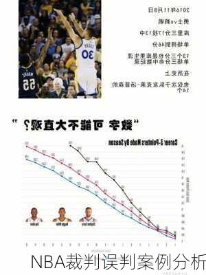 NBA裁判误判案例分析