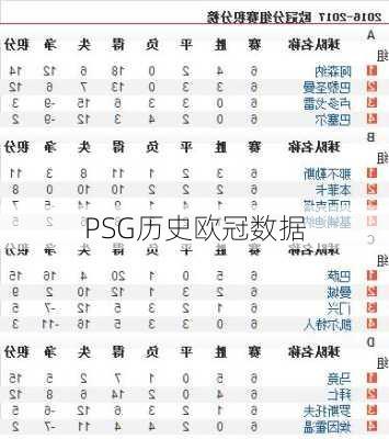 PSG历史欧冠数据