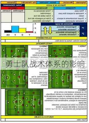 勇士队战术体系的影响