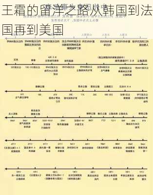 王霜的留洋之路从韩国到法国再到美国