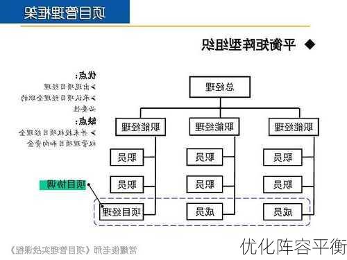 优化阵容平衡