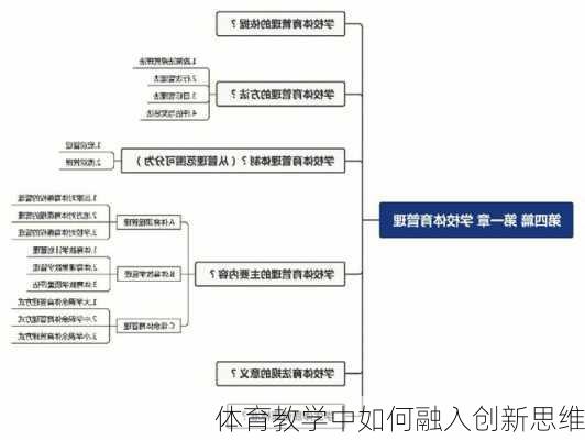 体育教学中如何融入创新思维