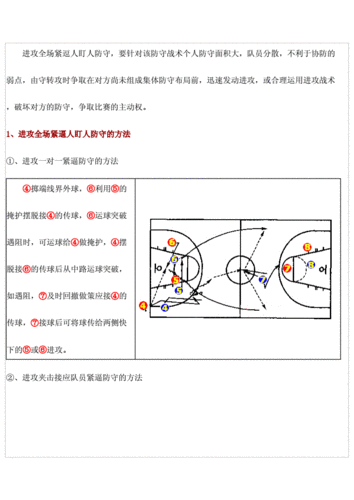 格林防守效率提升方法