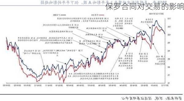 保罗合同对交易的影响