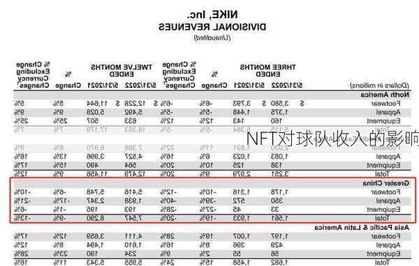 NFT对球队收入的影响