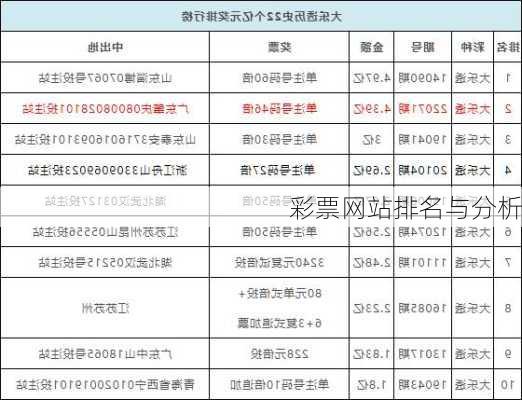 彩票网站排名与分析