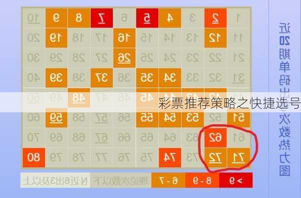 彩票推荐策略之快捷选号