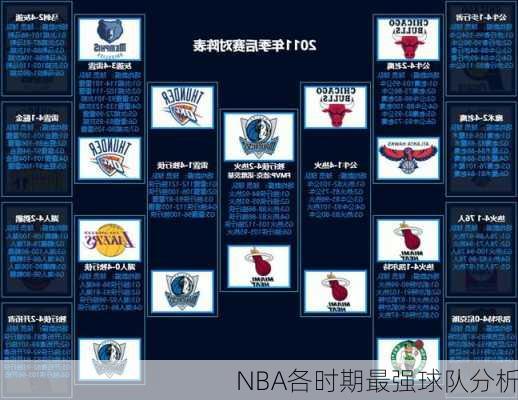 NBA各时期最强球队分析