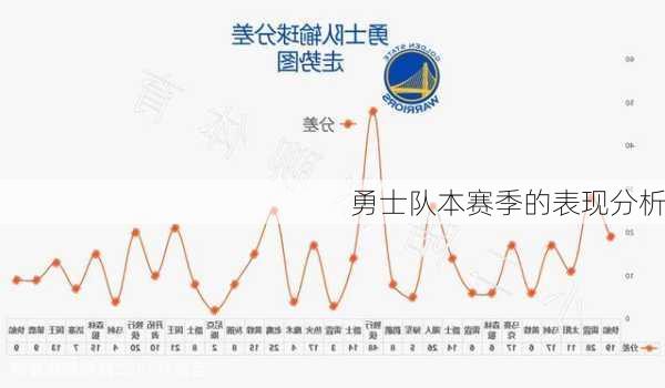 勇士队本赛季的表现分析