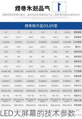 LED大屏幕的技术参数