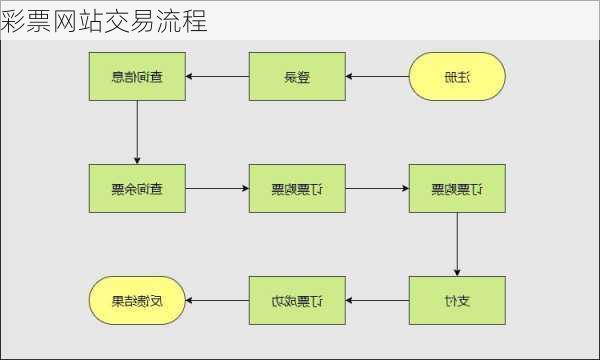 彩票网站交易流程