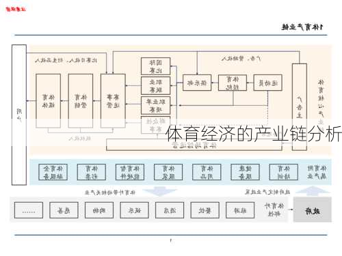 体育经济的产业链分析