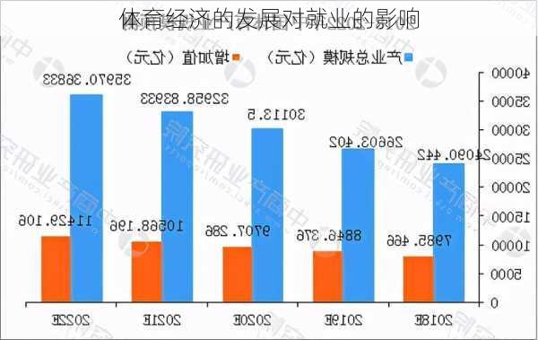 体育经济的发展对就业的影响