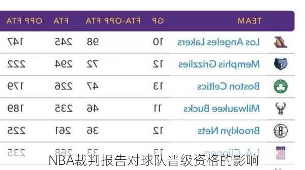 NBA裁判报告对球队晋级资格的影响