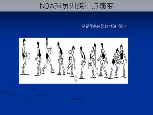 NBA球员训练重点演变